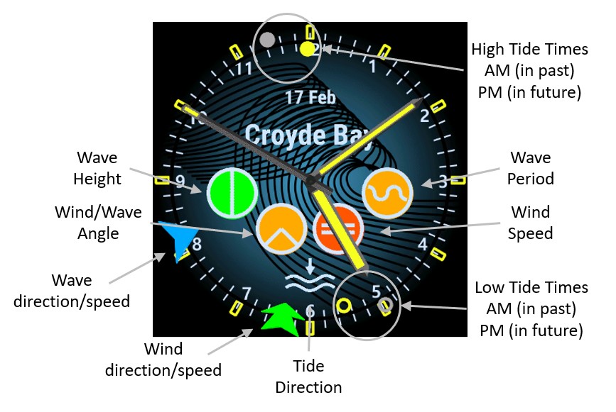 Surf Balls Analogue - Wind, Wave and Tide data · Screenshot 2