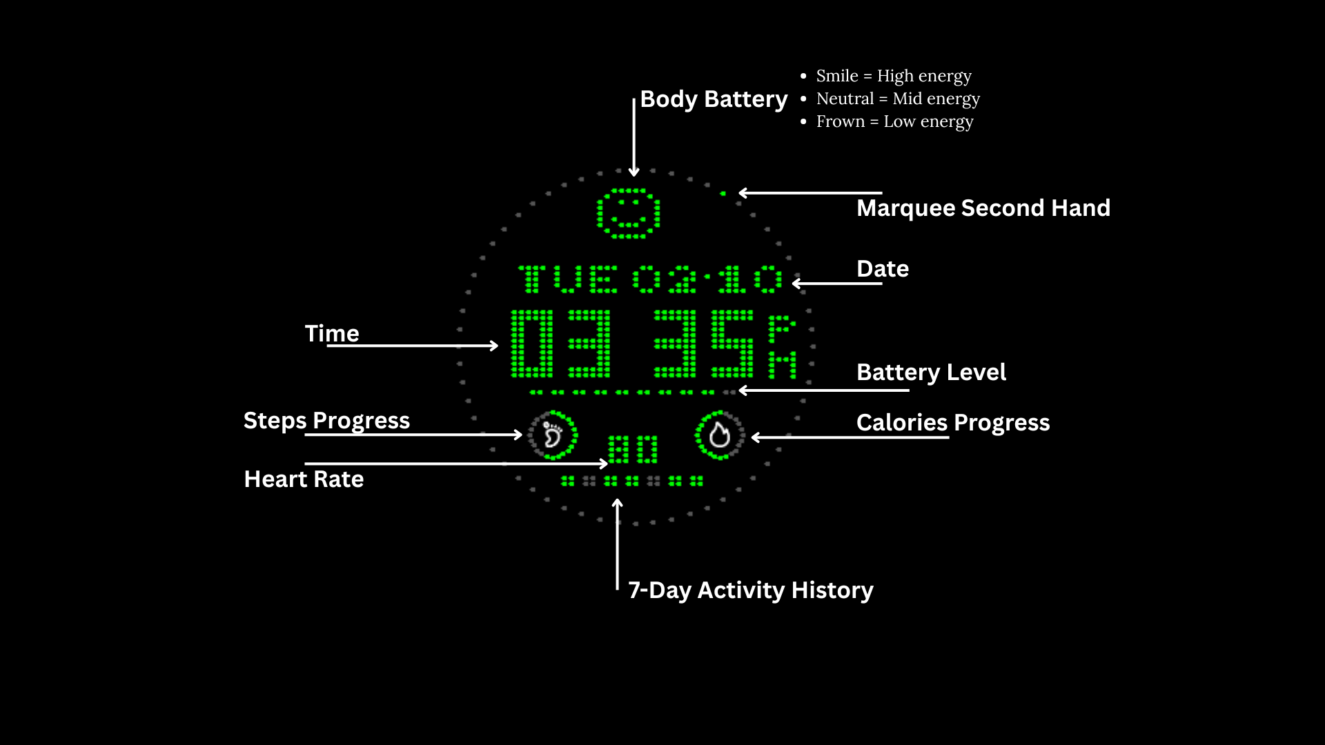 LED点阵表盘 · Screenshot 2