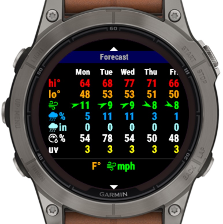 WUnderground PWS + Alerts 3