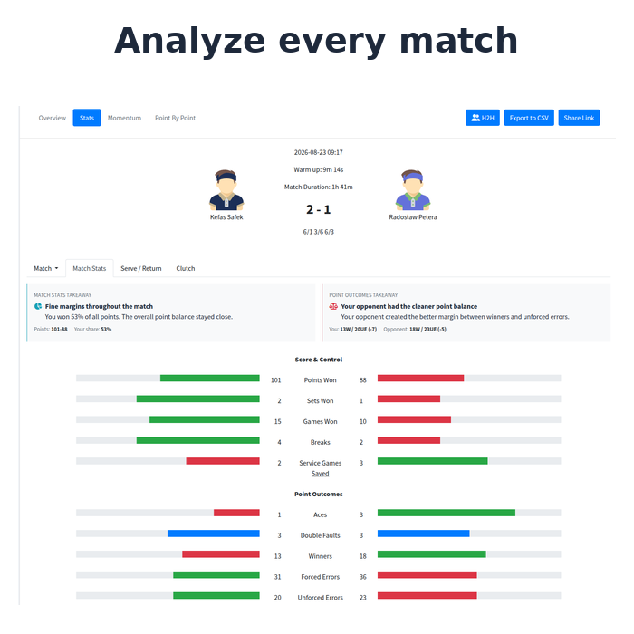 AMR Tennis Tracker · Screenshot 2