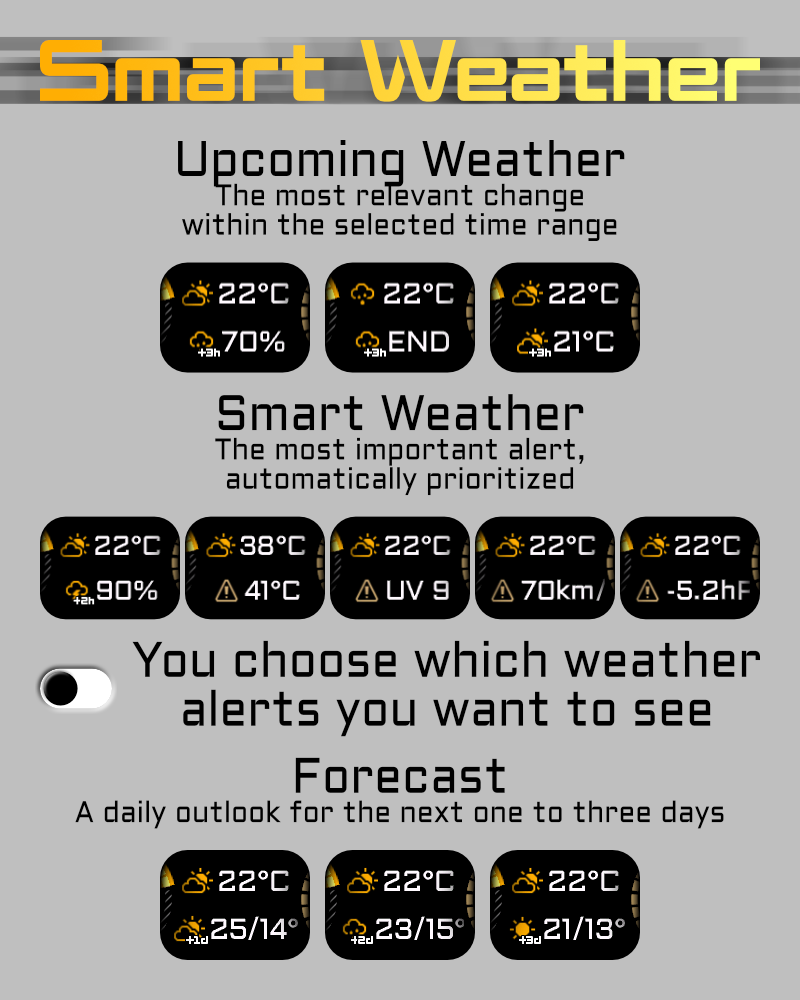 Uncharted PRO – fēnix 9 Dashboard · Screenshot 3