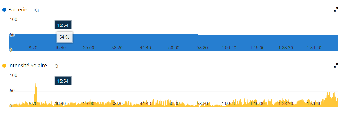 LCT Interval · Screenshot 1