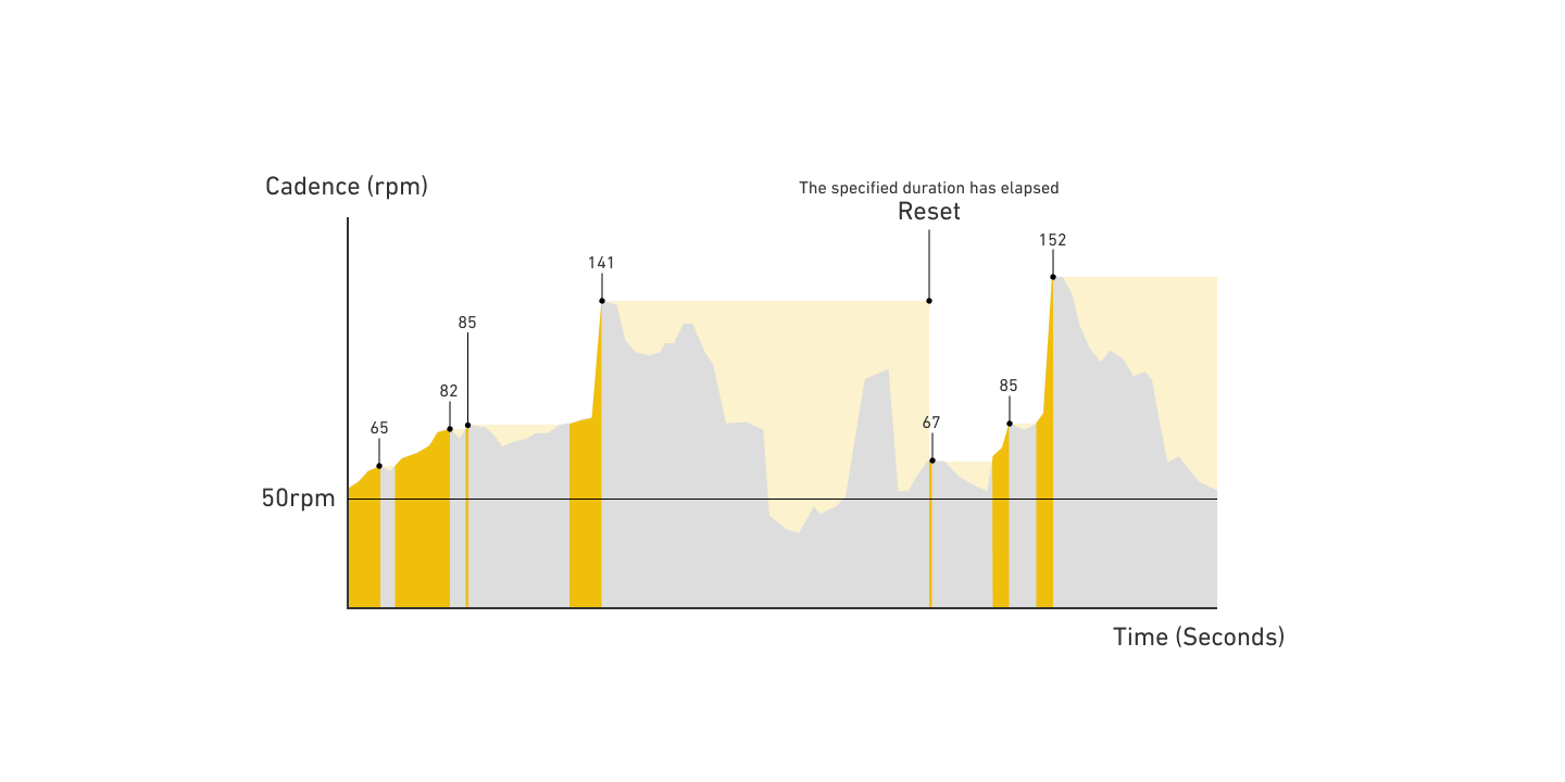 Interval Max Cadence · Screenshot 2