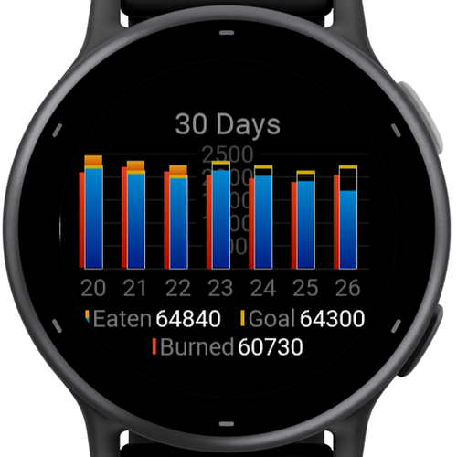 Calorie & Macro Tracker · Screenshot 1