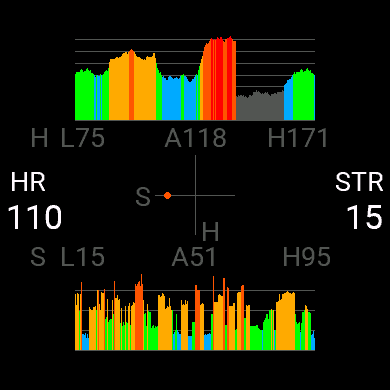 Stress and HR Graph for Yoga Meditation Breathwork · Screenshot 1