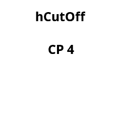 Check Point Cut Off Predictor [hCutOffMini] · Screenshot 1