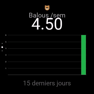 Balou Tracker 4