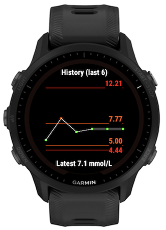 Blood Sugar Logger · Screenshot 1