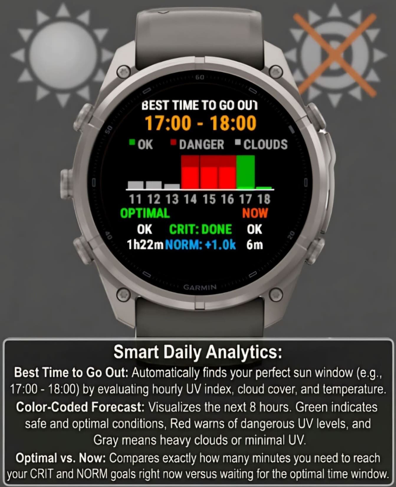 SunIQ: Vitamin D Tracker, UV & Sunburn Alerts · Screenshot 2