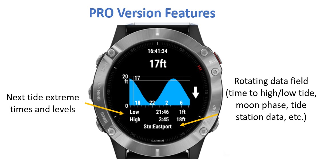 Tide Graph (NOAA) Widget · Screenshot 1