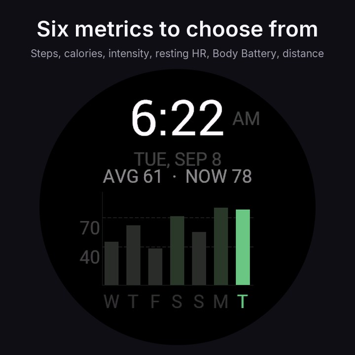 Trends Watch Face - Weekly 7-Day Metrics Chart · Screenshot 1