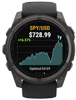 Stock USD Chart · Screenshot 0