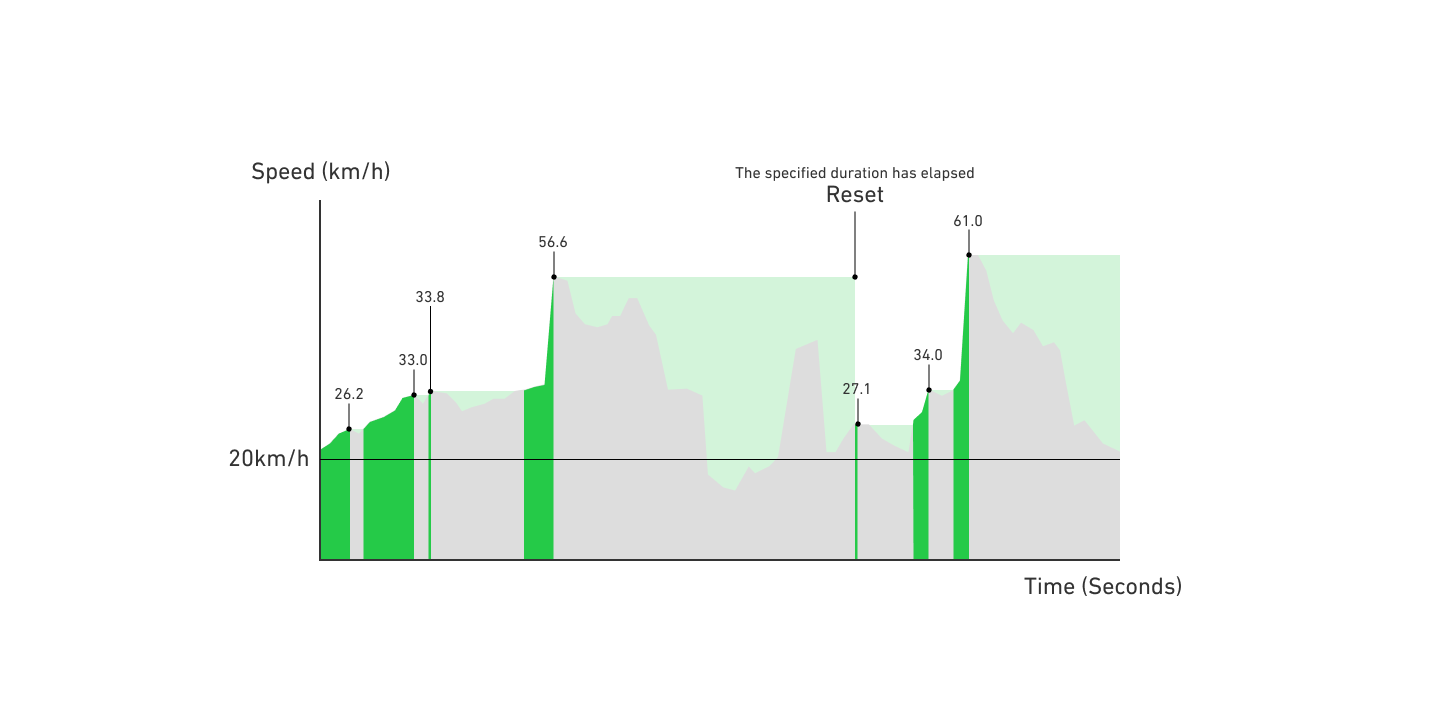 Interval Max Speed · Screenshot 2