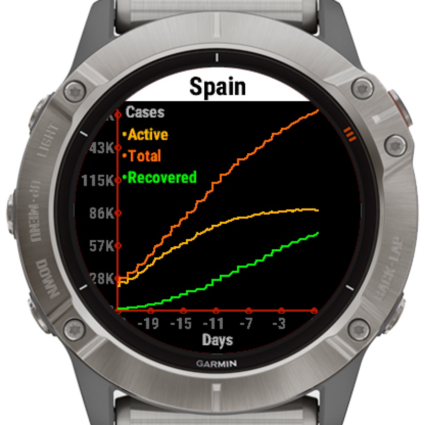 Coronavirus COVID-19 Monitor Widget 2