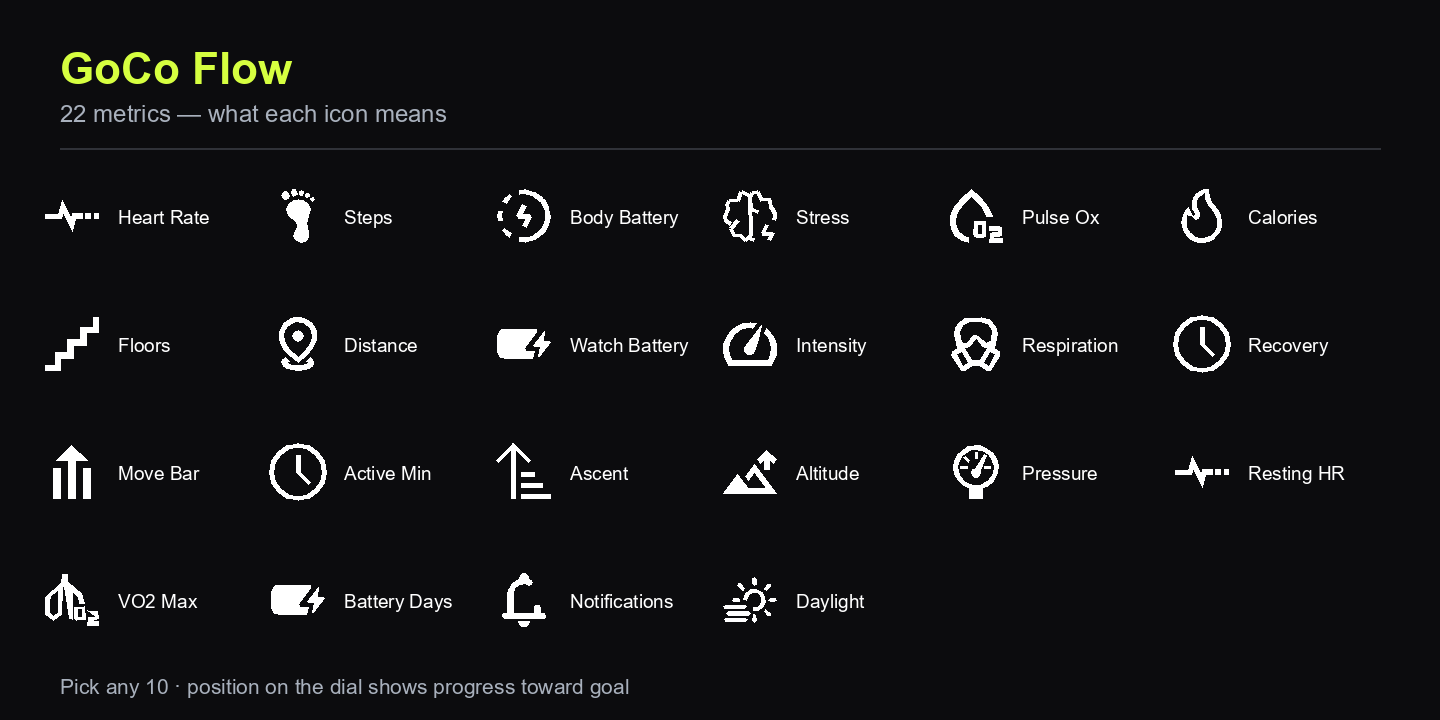 GoCo Flow · Screenshot 4