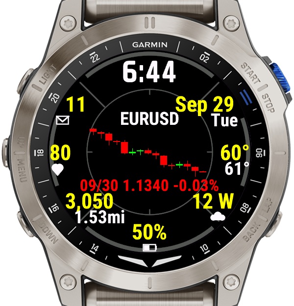 Forex Tracker (EUR, GBP, CAD & JPY) · Screenshot 0