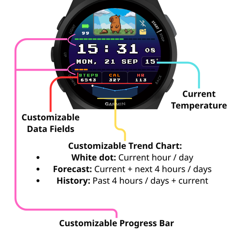CapyWeather · Screenshot 1