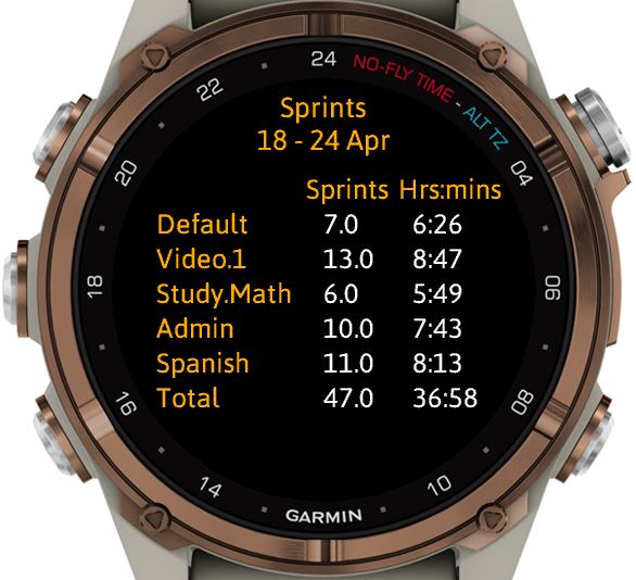 Pomodoro Sprints · Screenshot 4