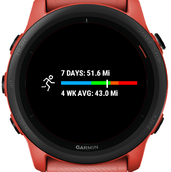 Rolling 7-day Running Distance Widget 2
