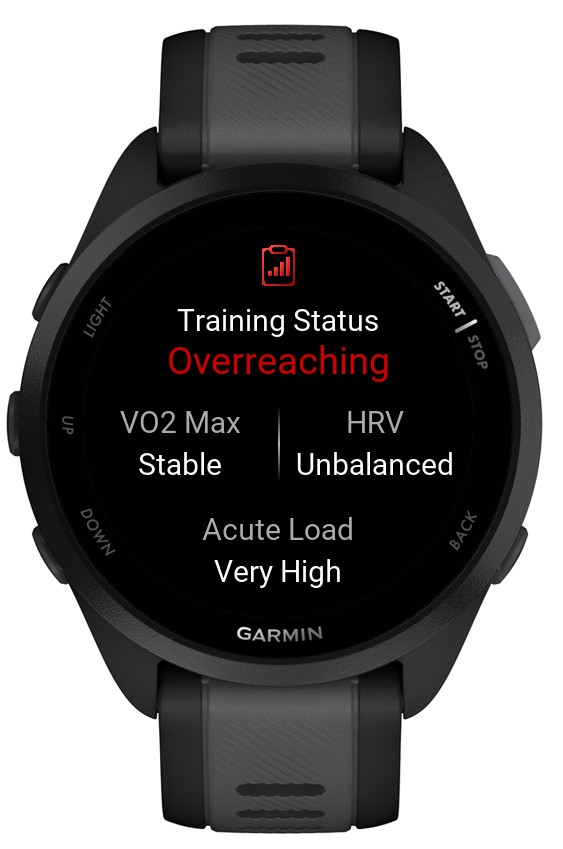 Training Status 4