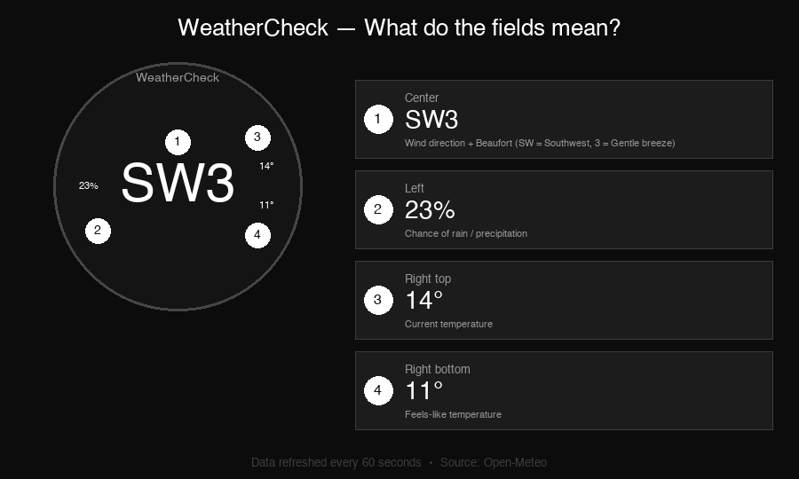 WeatherCheck 3