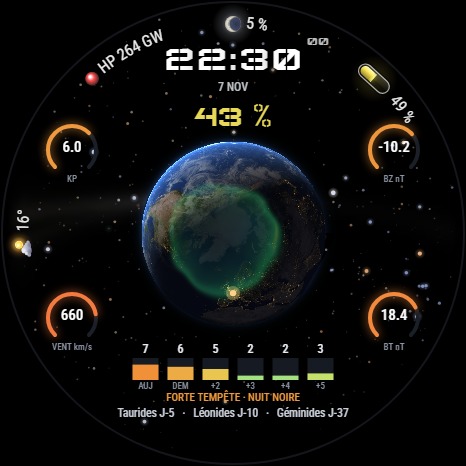 Aurora — Northern Lights Forecast · Screenshot 2