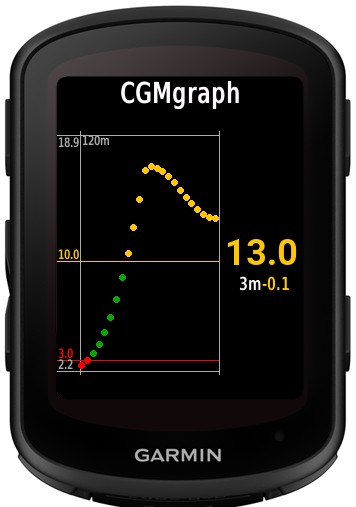 CGMgraph · Screenshot 1