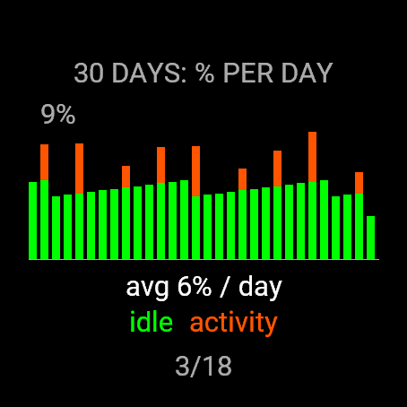 Battery Drain - History and Diagnosis · Snimka zaslona 2