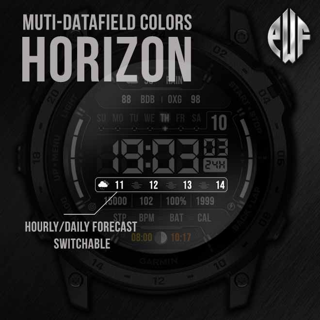 Pwf Horizon (OWM Daily/Hourly Forecast) · Screenshot 0