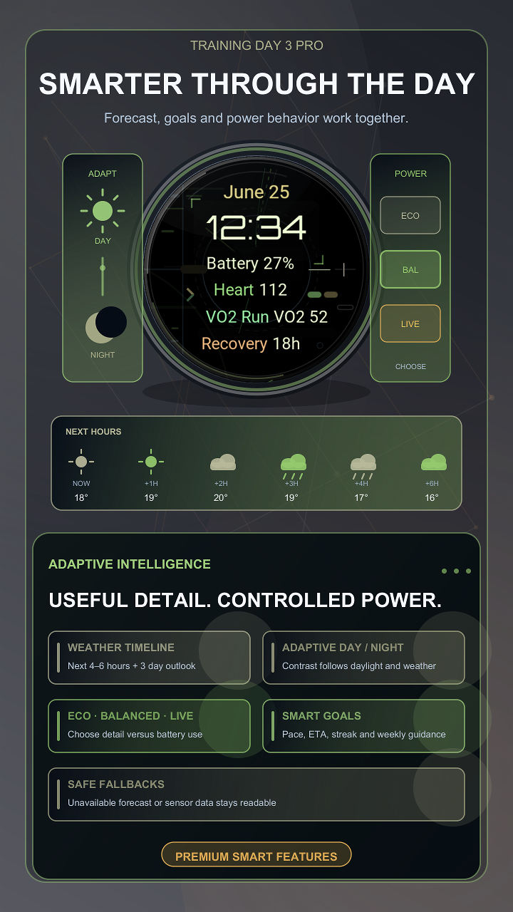 Training Day 3 Pro · Screenshot 3