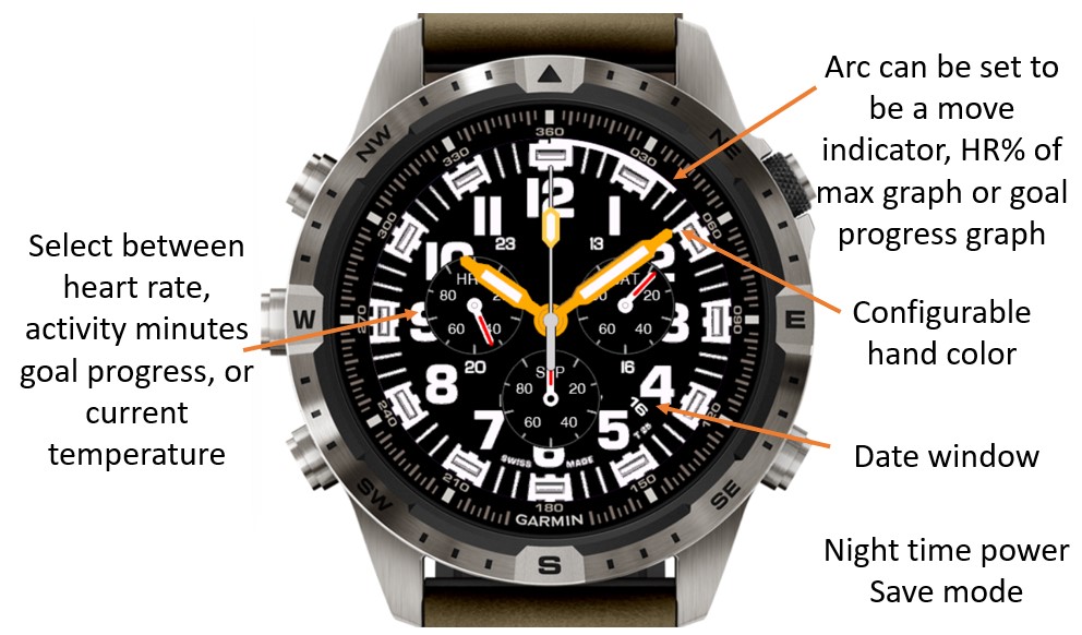 Navy Seal Chrono 2 · Screenshot 0