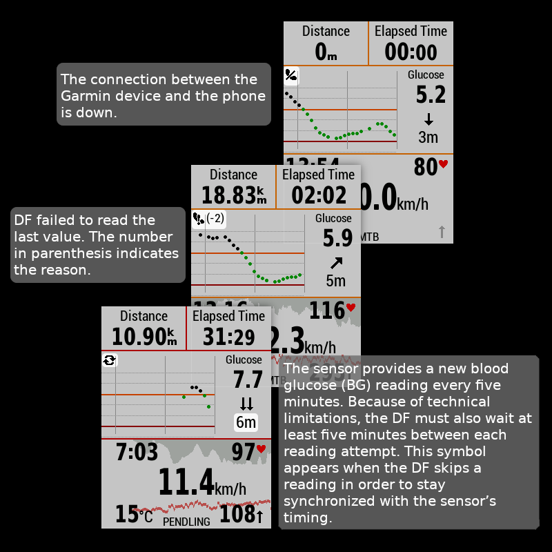 Blood Glucose Data Field · Screenshot 4