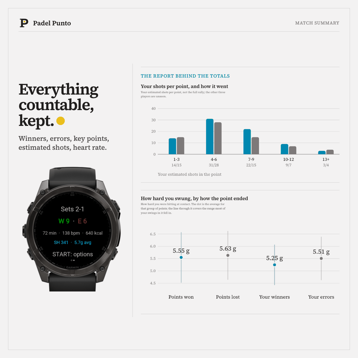 Padel Punto - Padel Score & Performance Tracker · Screenshot 3