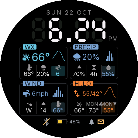 Panel 数字表盘 LCD 仪表盘 · Screenshot 3