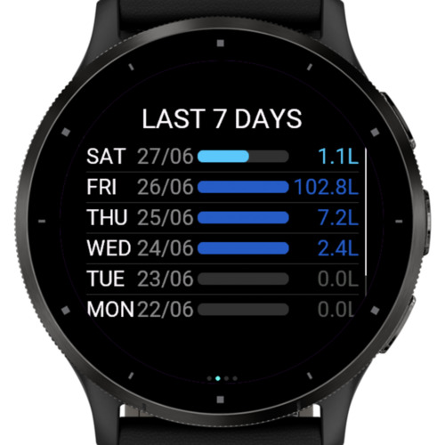 Hydration Smart · Screenshot 1