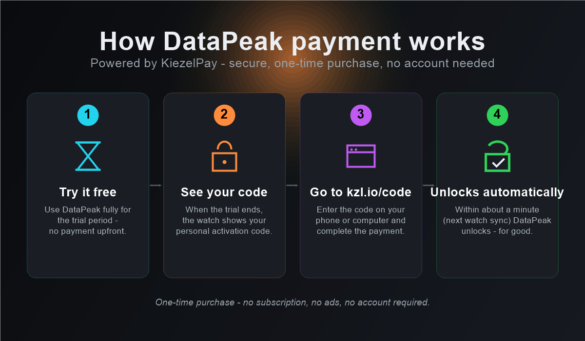 DataPeak · Screenshot 3