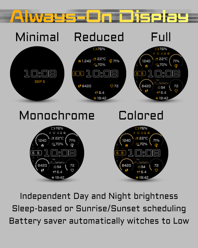 Uncharted PRO – fēnix 9 Dashboard · Screenshot 2