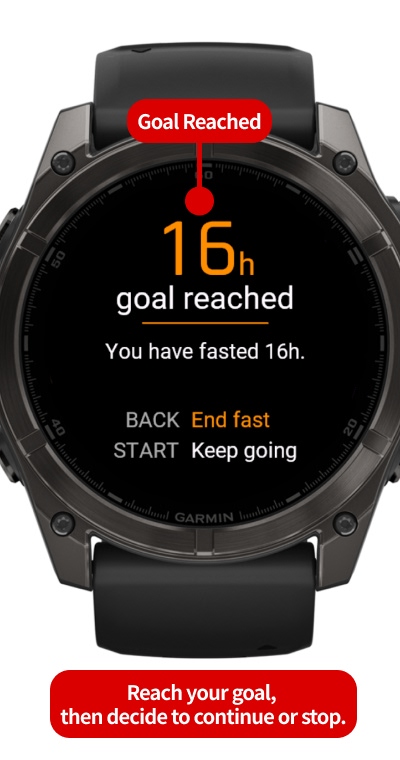 FastRing - Fasting Timer: 16:8, Stages & Fat Burn · Screenshot 4