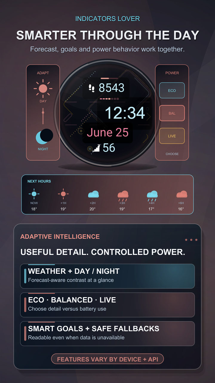 Indicators Lover · Screenshot 2