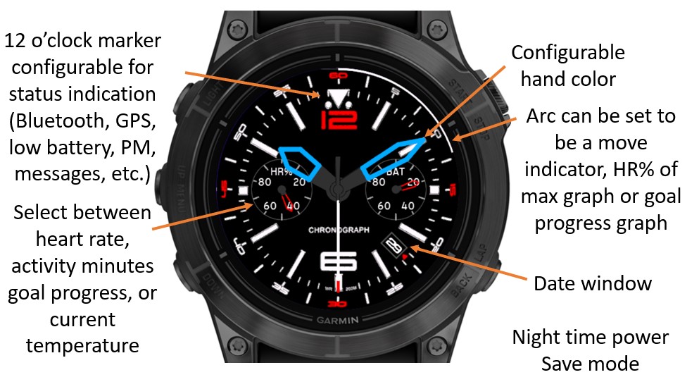 AQM Chrono 2 · Screenshot 0