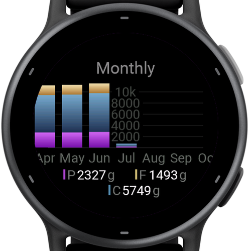 Calorie & Macro Tracker · Screenshot 2