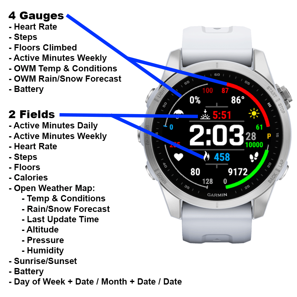 Infogram + 5 至 7 天天气预报！ · Screenshot 0