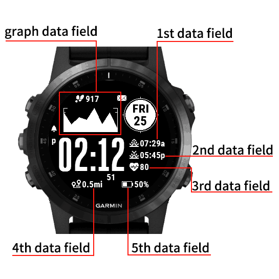 Connect IQ Store Watch Faces and Apps Garmin