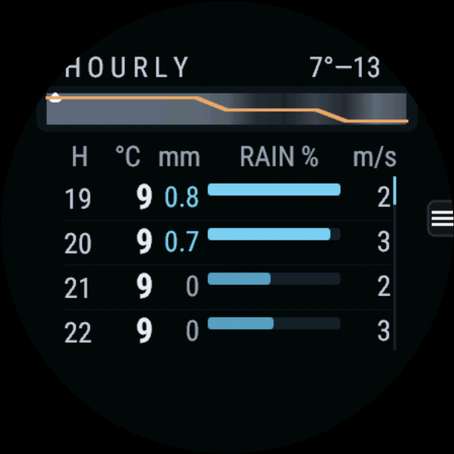 Weather Nowcast · Screenshot 3