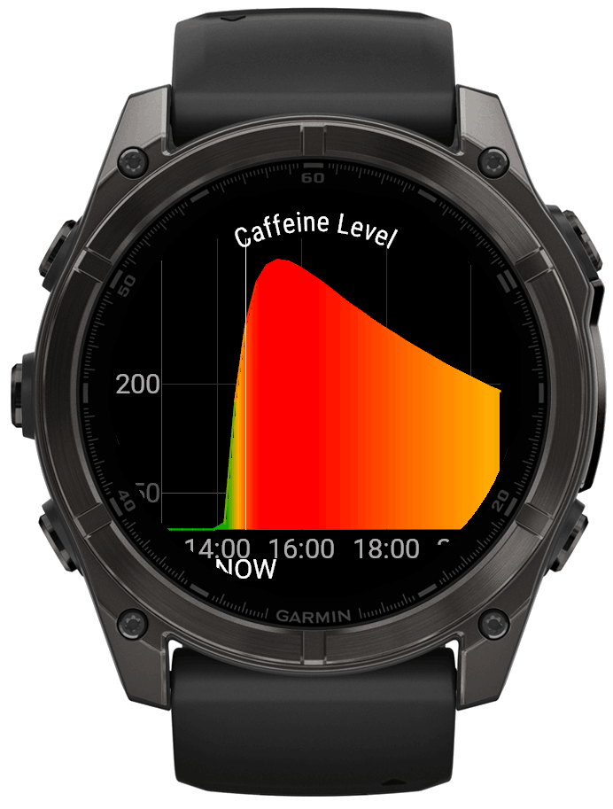 CaffeineIQ - Smart Caffeine & Sleep impact Tracker 5