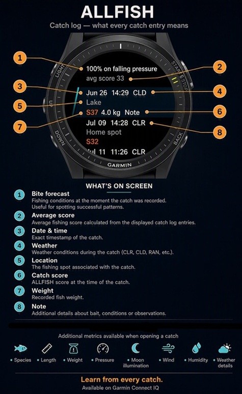 ALLFISH - your fishing app · Screenshot 3
