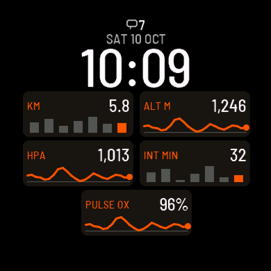 Trendline Watch Face - Data with 7-Day Trends · Screenshot 1