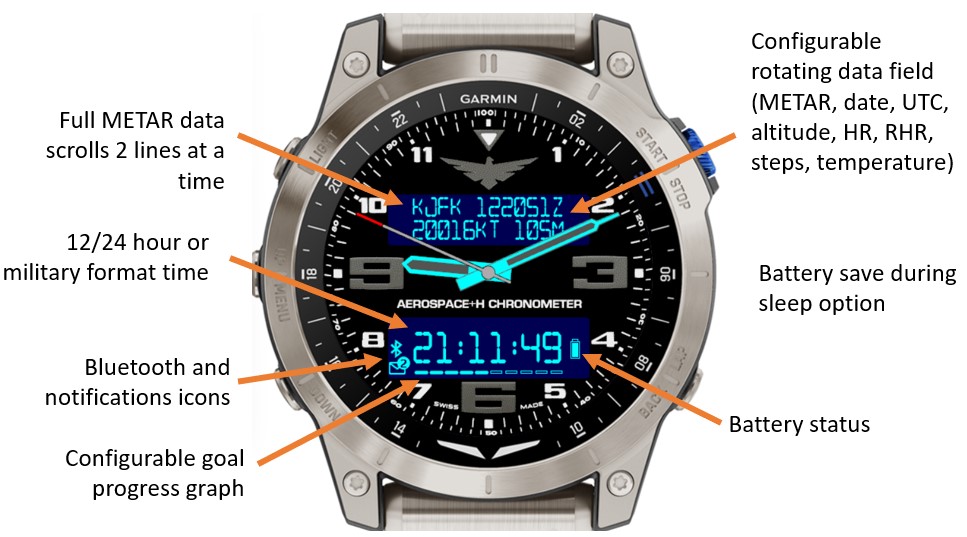 Aerospace+H METAR · Screenshot 0