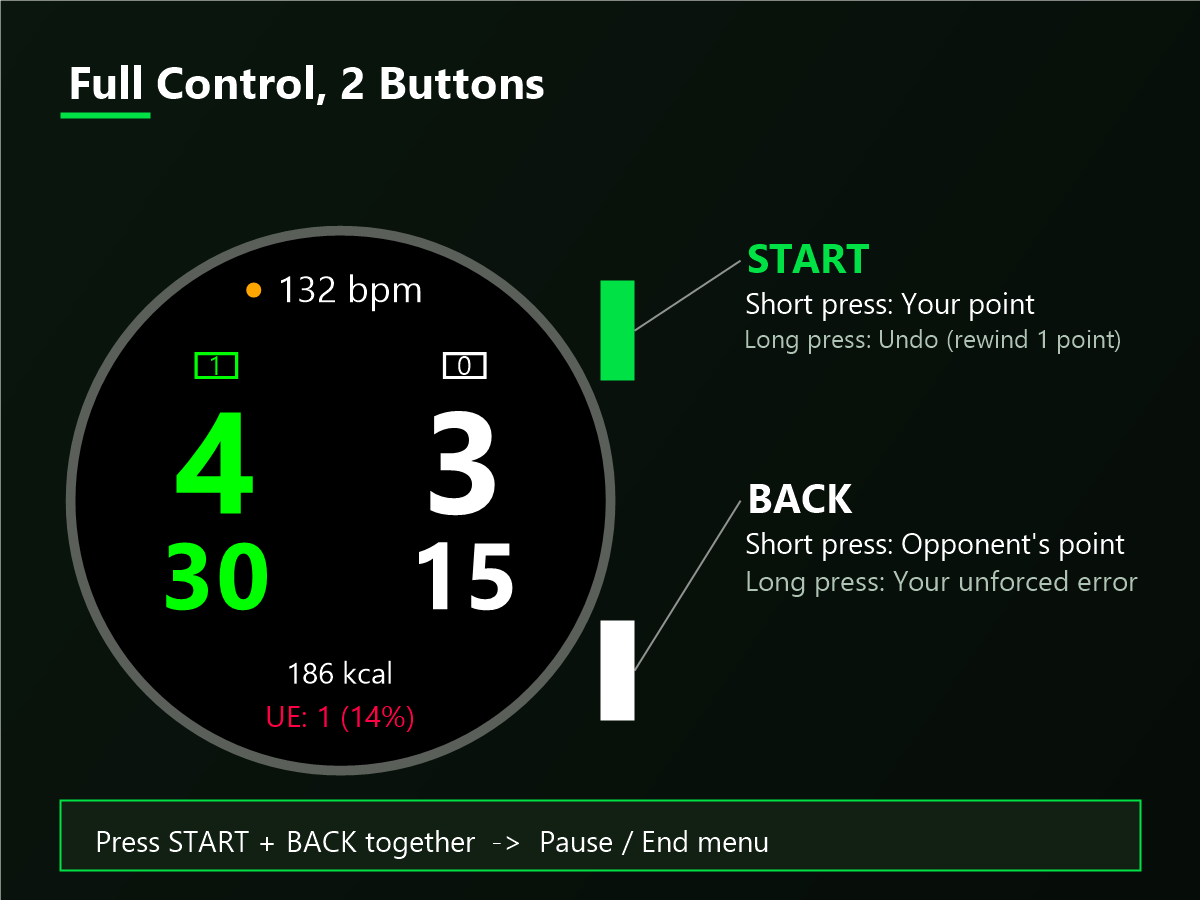 Tennis Analytics Pro · Screenshot 0