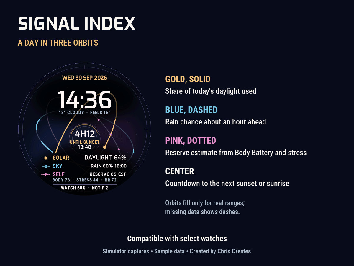 Signal Index (Trial) · Screenshot 1